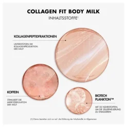 Collagen Fit Body Milk