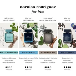 For Him Musc Santal EdP Nat. Spray