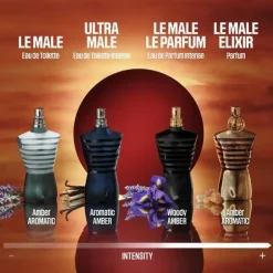 Le Male Elixir Parfum