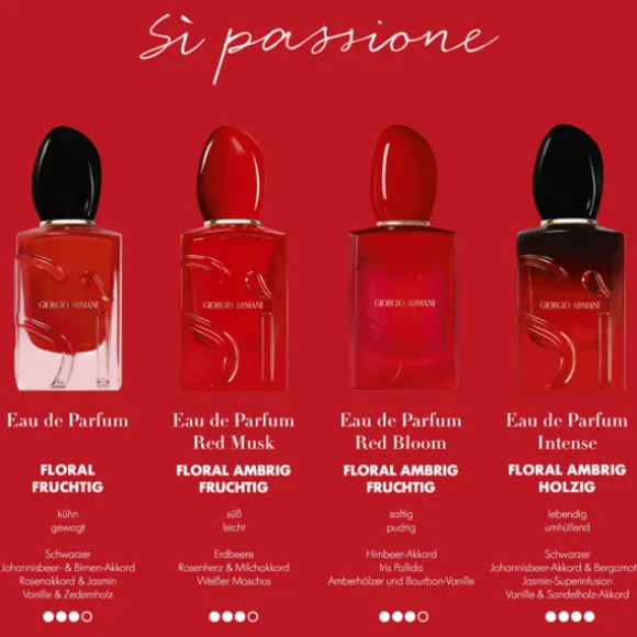 Sì Passione EdP Nat. Spray Refill
