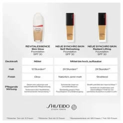 Synchro Skin Radiant Lifting Foundation 30